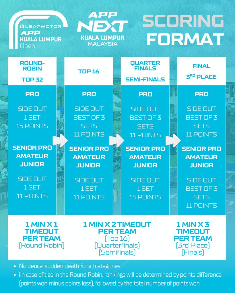 Tournament Poster 15