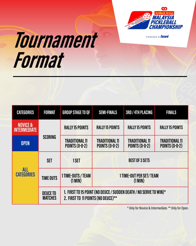 Tournament Poster 6