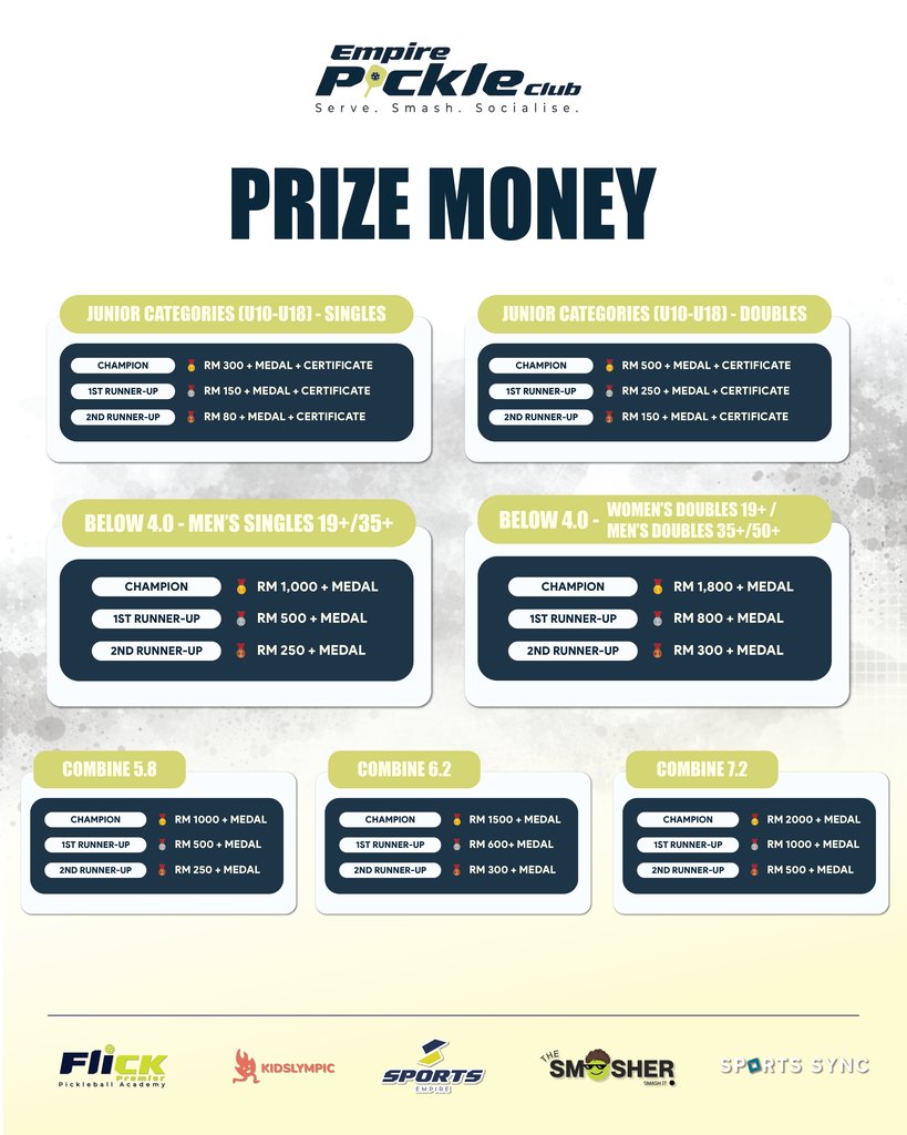 Tournament Poster 3