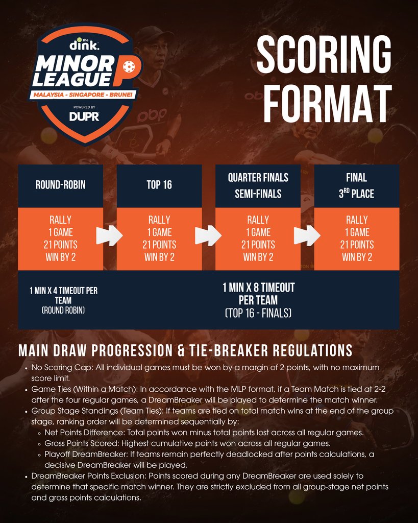 Tournament Poster 3
