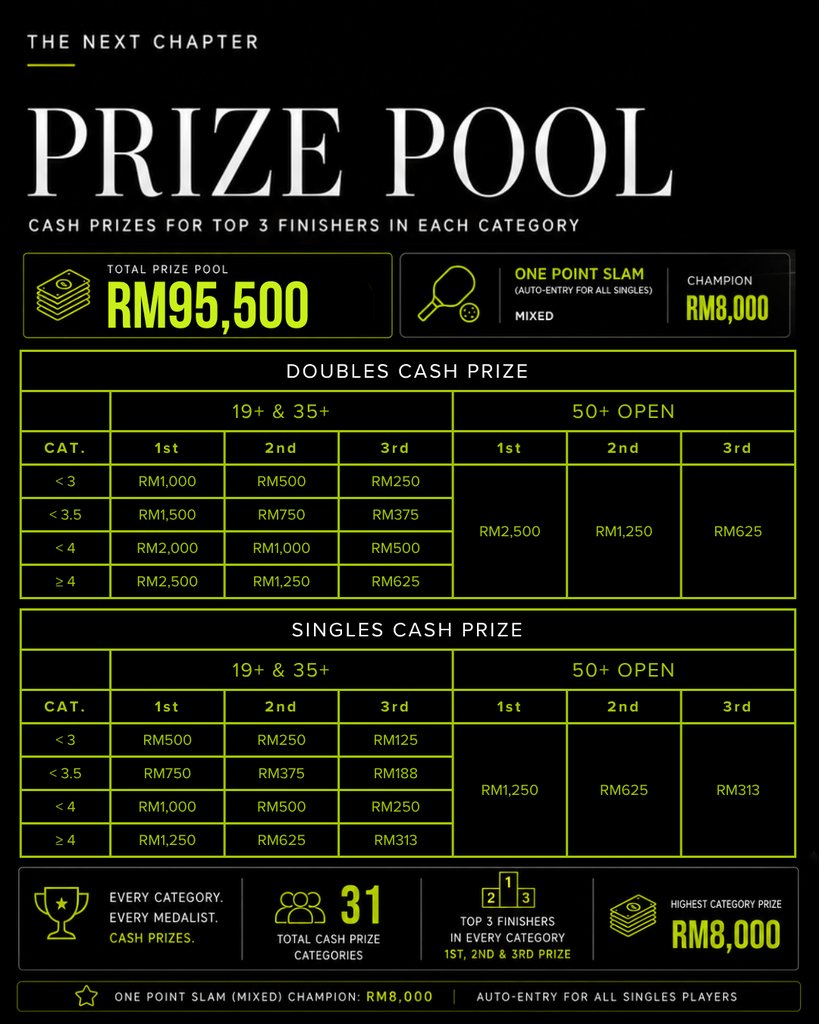Tournament Poster 4