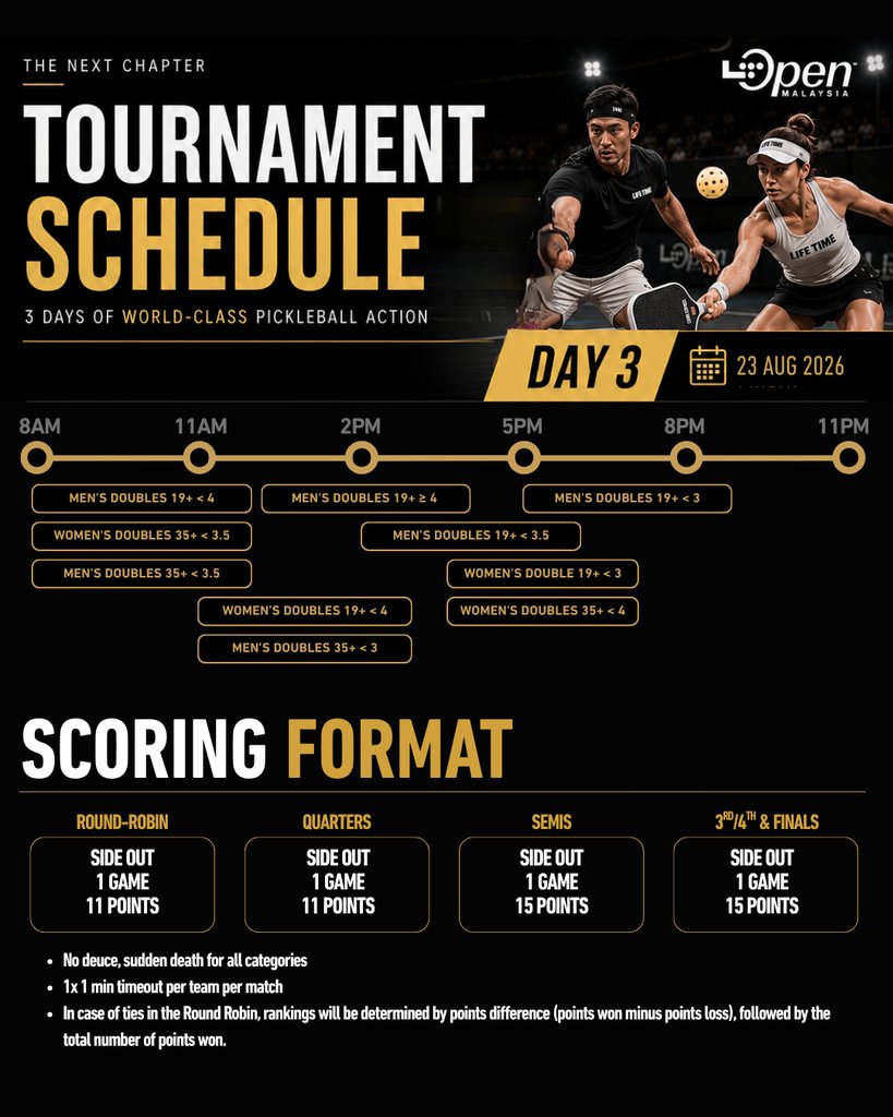 Tournament Poster 7