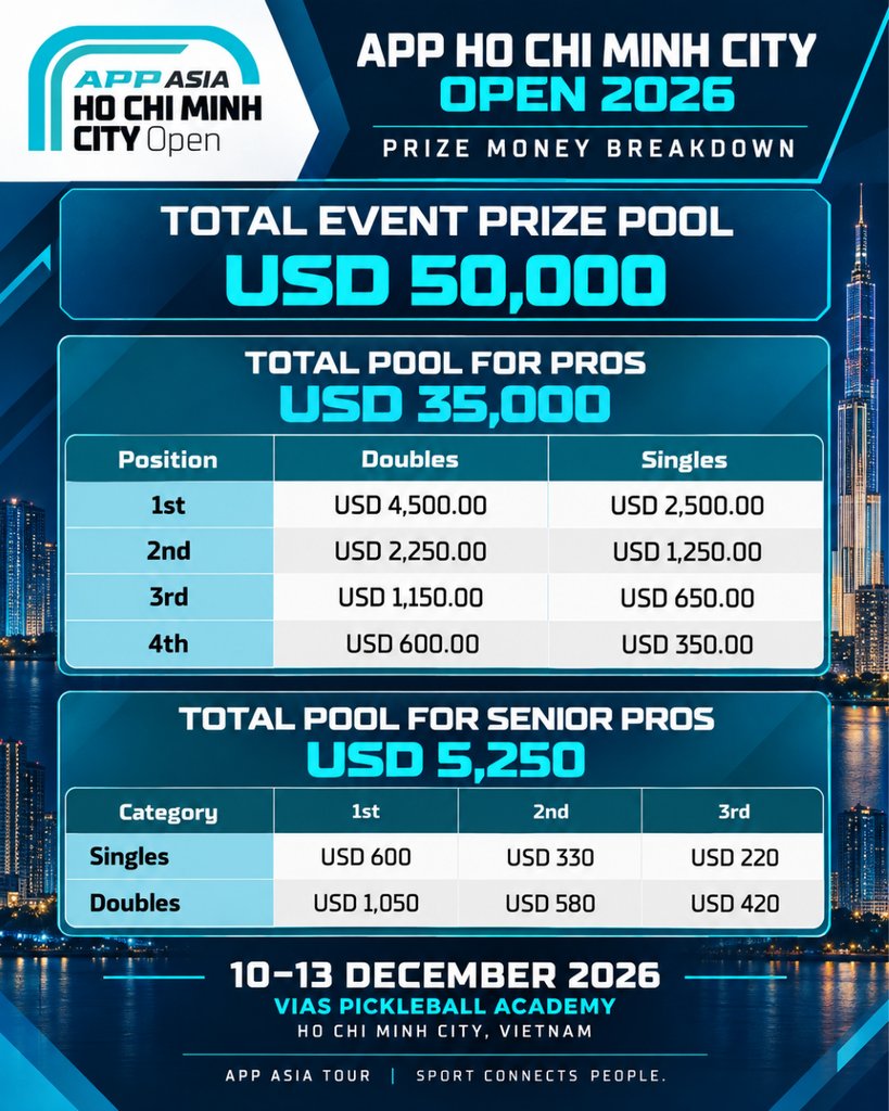 Tournament Poster 3