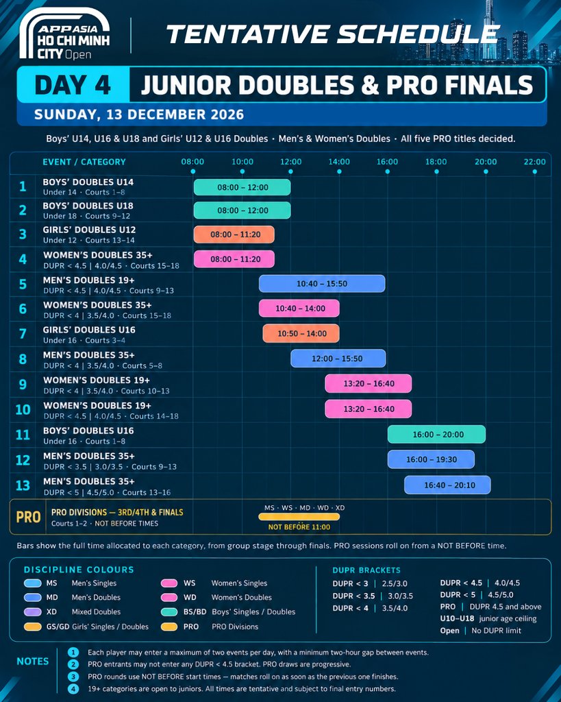 Tournament Poster 10