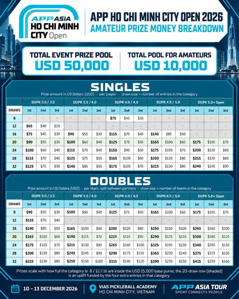 Tournament Poster 4